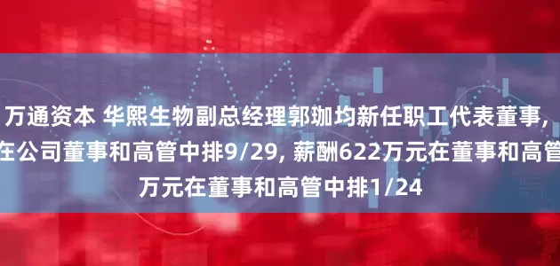 万通资本 华熙生物副总经理郭珈均新任职工代表董事, 年龄50岁在公司董事和高管中排9/29, 薪酬622万元在董事和高管中排1/24
