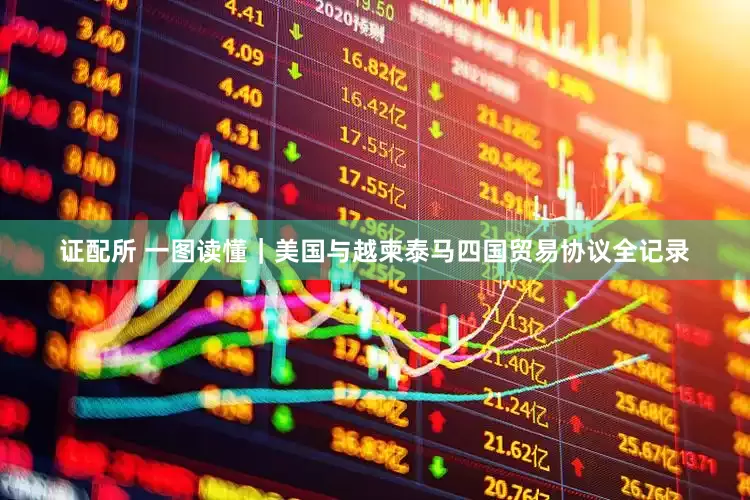 证配所 一图读懂｜美国与越柬泰马四国贸易协议全记录